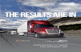 THE RESULTS ARE IN - International Trucks...with a DD13, 2018 Kenworth T680 with a PACCAR MX-13 and 2018 Volvo VNL670 equipped with a Volvo D13. The results were remarkable and will