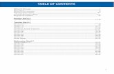 TABLE OF CONTENTS - ISQED · Narendra Devta Prasanna - LSI Logic Moiz Khan - Synopsys Suriya Natarajan - Intel Corporation Ganesh Subramaniyam - Intel Corporation Spyros Tragoudas