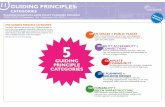 11 GUIDING PRINCIPLES - Vancouver · 11 GUIDING PRINCIPLES: CATEGORIES ... facilities. Housing models will maximize independence, engage current residents in planning and comply with