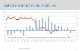 DATED BRENT & THE OIL SURPLUSoilandgasforum.ru/data/files/Konfa/Joel Moscow September 2016 Final.pdf · DATED BRENT & THE OIL SURPLUS Private & Confidential 1 -3-2,5-2 ... • CPC