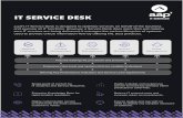 IT SERVICE DESK - aap3 UK...IT SERVICE DESK aap3’s IT Service Desk is designed to optimise services on behalf of the business and oversee all IT functions. However, a Service Desk