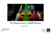 The Automotive LiDAR Market · Laser beam LiDAR system 3D point cloud The basic working principle of the LiDAR is very simple. A light source illuminates a scene. The light scattered