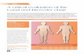 A critical evaluation of the Lund and Browder chartA critical evaluation of the Lund and Browder chart Demetrius A Miminas Demetrius A Miminas is a Postgraduate MSc Student at Cardiff