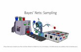 Bayes’ Nets: Sampling - homes.cs.washington.eduhomes.cs.washington.edu/~shapiro/EE562/notes/BayesNetsIV.pdf · Rejection Sampling Let’s say we want P(C) No point keeping all samples