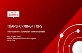 TRANSFORMING IT OPS - Red Hat...DIGITAL BUSINESS IS DRIVING CHANGE ACROSS I.T. Source: IDC "IDC press release, IDC Forecasts Worldwide Spending on Digital Transformation Technologies