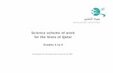 Science scheme of work for the State of Qatar · 2011-10-18 · scheme of work reflects Qatari values and culture and is relevant to the needs and interests of Qatari students. The