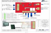 WIEGAND IF2 INSTRUCTIONS (Runner 4/8, 8/16 & Runner 864) · 2019-05-14 · INSTALLING PROXIMITY READERS on RUNNER 864 System.. Not Runner 4/8, 8/16 The Wiegand Interface board allows