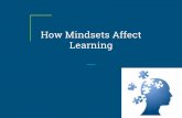 How Mindsets Affect Learning - EventsCarol Dweck “Mindset” {noun} A set of beliefs or a way of thinking that determines one’s behavior, outlook and mental attitude. Fixed Mindset