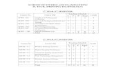 SCHEME OF STUDIES AND EXAMINATIONS M. TECH. (PRINTING ... · SCHEME OF STUDIES AND EXAMINATIONS M. TECH. (PRINTING TECHNOLOGY) 1ST YEAR (1ST SEMESTER) Course No. Course title Teaching