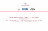 The PMI AIRS / Vectorlink Project Zimbabwe …...Recommended Citation: PMI Africa Indoor Residual Spraying (AIRS) and VectorLink. October 2018. Zimbabwe 2017-2018 Entomological Progress