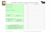 Bat Box Observations Data Table - Conservation TalesMicrosoft Word - Bat Box Observation Inquiry.docx Created Date: 4/27/2017 4:38:53 PM ...
