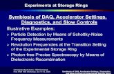 Symbiosis of DAQ, Accelerator Settings, Diagnostics, and ... · Christophor Kozhuharov, GSI Darmstadt First FAIR FEE Workshop, Oct 11-13, 2005 Symbiosis of DAQ, Accelerator Settings,