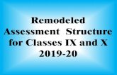 Remodeled Assessment Structure for Classes IX …...Board Examination (80 marks) For Class X Board will conduct an Examinationfor 80 marks. 100 % syllabus of each subject of classX.