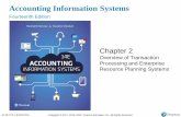 Accounting Information Systems · Accounting Information Systems, Fourteenth Edition Author: Marshall B. Romney and Paul J. Steinbart Subject: Chapter 2: Overview of Transaction Processing