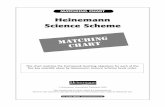Heinemann Science Scheme - Pearson Schoolassets.pearsonschool.com/asset_mgr/versions/2012... · HEINEMANN SCIENCE SCHEME Book 2 FRAMEWORK YEARLY TEACHING OBJECTIVES QCA SoW Year 8
