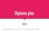 Diploma plan - Plano Independent School District Plan - 10th...Chemistry SL/HL - Foundation of Chemical Reactions: atomic structure, periodicity, bonding, chemical equations, stoichiometry,