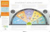 EthernetRoadmap 2020-Side1-FINAL.pdf 1 2/14/20 4:21 PM ... · Ethernet to go beyond 400GbE! ENTERPRISE and Campus applications drive the bulk of Ethernet port shipments with hundreds