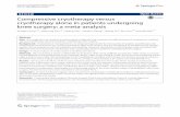 Compressive cryotherapy versus cryotherapy alone in ... · Compressive cryotherapy versus cryotherapy alone in patients undergoing knee surgery: a meta-analysis Mingzhi Song1,2†,