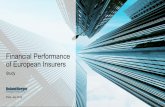 Financial Performance of European Insurers · Prudential 35.3 Zurich 40.4 ACE Group Mutua Madrileña Helvetia Societe Generale Insurance 10.0 Baloise Insurance Legal & General 7.4