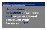 Understand healthcare facilities and organizational ... · 1.01 Nursing Fundamentals 7243 1 Understand healthcare facilities and organizational structure with focus on LTC. FYI-Intentional