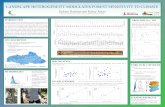 PowerPoint Presentation - Landscape Heterogeneity ...The TWI represents moisture availability and the potential for lateral water H O O lU IH lO lO Topographic Wetness Index redistribution.