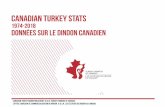 CANADIAN TURKEY STATS - Turkey Farmers of Canada · 2019-08-15 · Canadian Turkey Marketing Agency 2 Office canadien de commercialisation du dindon c.o.b. Turkey Farmers of Canada