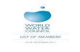LIST OF MEMBERS...African Ministers' Council on Water AMCOW International Intergovernmental institutions African Water Association AfWA Cote d'Ivoire Professional associations and