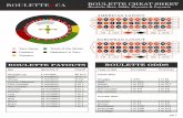ROULETTE CHEAT SHEETROULETTE CHEAT SHEET Roulette Bets, Odds, Payouts & Layouts Zero Game Orphans Orphans Thirds of the Wheel Neighbors of Zero EUROPEAN LAYOUT AMERICAN LAYOUT pg 1.