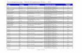 RoHS Lookup 212 - PennEngineering PennEngineering(â€“RoHS(Compliance(Chart(â€“212 Page%3%of%49 Type