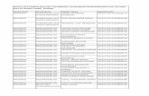 DETAILS OF STUDENTS SELECTED FOR MINORITY …escholarship.maharashtra.gov.in/Documents/1415/Fresh/NANDED.pdf · SYED ABUZAR 201427152715020004747 ARDHAPUR DR.EAKBAL H.S. URDU ...