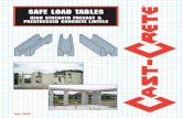 SAFE LOAD TABLES - CAST-CRETE LOAD TABLES.pdf · 6. Bottom field added rebar to be located at the bottom of lintel cavity. 7. 7/32 inch diameter wire stirrups are welded to the bottom