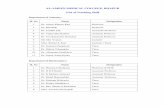 AL-AMEEN MEDICAL COLLEGE, BIJAPUR List of Teaching Staffalameenmedical.org/8b.pdf · 2019-06-14 · AL-AMEEN MEDICAL COLLEGE, BIJAPUR List of Teaching Staff Department of Anatomy: