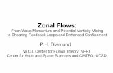 Zonal Flows: From Wave Momentum and Potential Vorticity ... · Zonal Flows: From Wave Momentum and Potential Vorticity Mixing to Shearing Feedback Loops and Enhanced Confinement P.H.