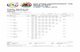 9th Asian Championship 10m 2016, Tehran - SHOOTING BY · Bib No Name Nat Total Series Rank Remarks 1 2 3 4 5 6 26 1327 CHOU Chun Yi TPE 101.4 99.3 100.7 102.2 103.8 102.1 609.5 27