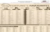 's Favourites - Zandu Ayurveda · Methodology: Avalue of holdings of each pro moter in the grou ps listed companies taken after ded uctingthe value of holdings (cross ho Idings and