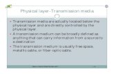 Physical layer-Transmission media - SNS Courseware · 2019-07-22 · Physical layer-Transmission media Transmission media are actually located below the physical layer and are directly