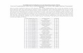 Combined Graduate Level Examination 2011 List of ...sscer.org/MATTER/Online less fee list.pdf · Combined Graduate Level Examination 2011 List of Candidates who have submitted Rs