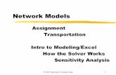 Network Models - MIT OpenCourseWare · Network Models Assignment Transportation Intro to Modeling/Excel How the Solver Works Sensitivity Analysis 15.057 Spring 03 Vande Vate 1