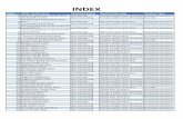 INDEX [reliefweb.int]reliefweb.int/sites/reliefweb.int/files/resources/maps_index.pdf · INDEX Index Health facility name Functional Status Health facility type Structure Type 0 1000
