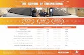 97% 446 88% - udayton.edu · Heapy Engineering *Honda of America Manufacturing Honeywell Intelligrated IBM IFA Rotorion IGS Energy Innovative Scientific Solutions *International Paper