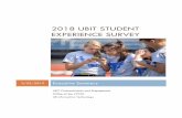 2018 UBIT Student Experience Survey - University at Buffalo 2018 student experience survey FINAL...The apps and services students use every day are the ones they rated the highest—UBmail
