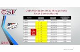 Debt Management Millage Rate Debt Service RatiosDebt Management & Millage Rate Debt Service Ratios Fiscal Year DebtService Expenditures General Fund Expenditures Ratio of Debt Service