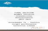 AER final decision - AusNet Services - STPIS - AusNet Services... · Web view11-1 Attachment 11 – Service target performance incentive scheme | Final decision: AusNet Serices transmission