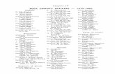 POLK COUNTY OFFICERS 1872-1960 - University of Minnesotaumclibrary.crk.umn.edu/digitalprojects/mccall/mccallchapterIV.pdf · Chapter IV POLK COUNTY OFFICERS 1872-1960 Auditor G. S.