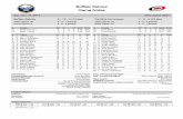 Buffalo Sabres Game Notes - National Hockey Leaguedownloads.hurricanes.nhl.com/notes/notes111817.pdfBuffalo Sabres: Season Statistics Pos # Player GP G A P +/- PIM PP SH GW S % TOI/g