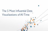 The 5 Most Influential Data Visualizations of All Time - Tableau …cdnlarge.tableausoftware.com/sites/default/files/pages/... · 2019-12-20 · The 5 Most Influential Data . Visualizations