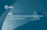 A2A STRATEGIC PLAN 2017 RESULTS & BUSINESS PLAN … · 2018-07-11 · •Project development for Brindisi, S. Filippo and Monfalcone •+800 MW dispatched CCGTs vs. 2017 •CCGT results