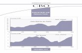 Federal Debt and Interest Costs - Congressional …CONGRESS OF THE UNITED STATES CONGRESSIONAL BUDGET OFFICE CBO Federal Debt and Interest Costs DECEMBER 2010 70 30 …