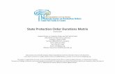 State Protection Order Durations Matrix...Order of Protection A copy of the petition and the order shall be served on the ... temporary order of protection is effective until the date