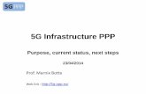 5G Infrastructure PPP...(e.g. 5G Infrastructure PPP) to ensure the optimal user experience and EU Leadership Source: EC NetSoc CSA – FI and 5G PPP – Poster. Signature of 5G PPP
